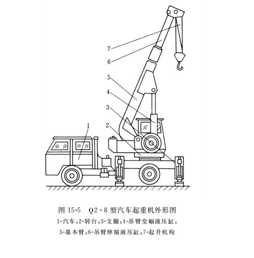 q2 -8 型汽車起重機外形圖